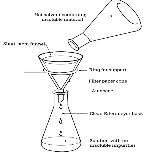 What is Filter Equipment, and How Does It Work_