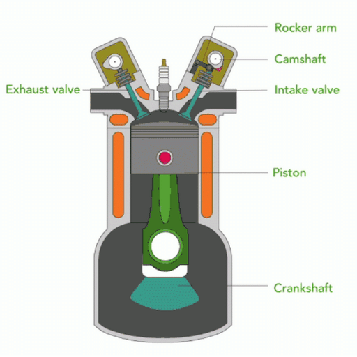 How Do Internal Combustion Engines Work_