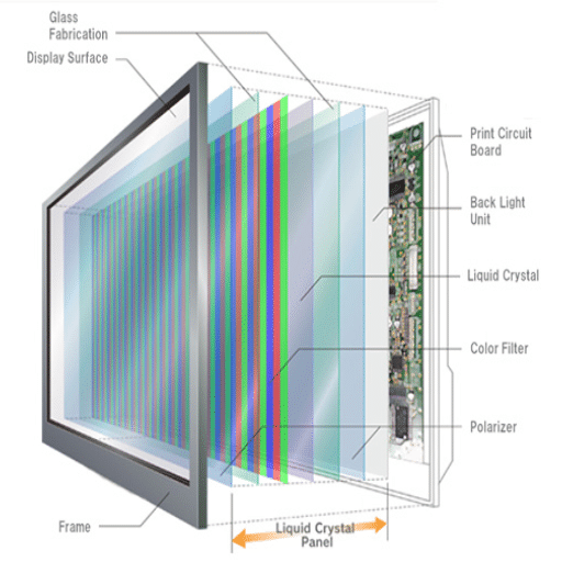What's the Difference Between LCD and Other Display Technologies_