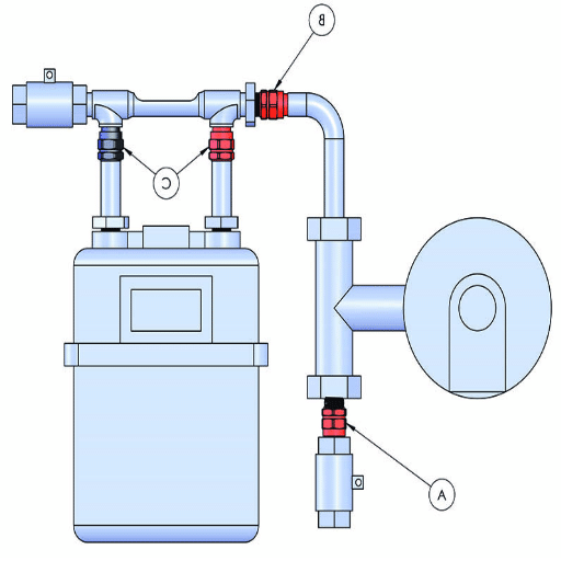 How to Install a Natural Gas Meter?