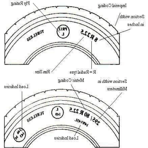 What Are the Key Factors in Selecting a Bus Tire?