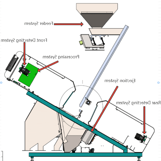 What are the Key Features to Look for in Sorting Equipment?