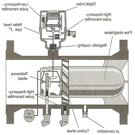 What is a Natural Gas Meter, and How Does It Function?