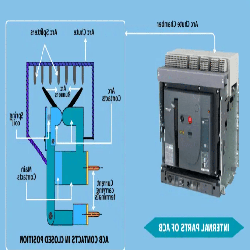 What is an Air Circuit Breaker, and Why is Proper Maintenance Important?