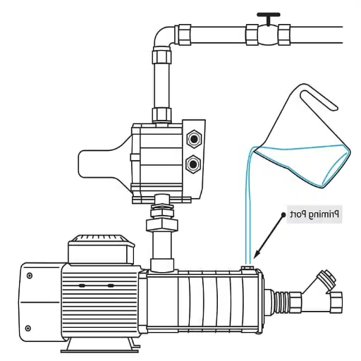 How to Properly Install a Water Pump?