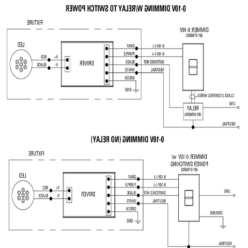 What Issues Can You Encounter with LED Dimming?
