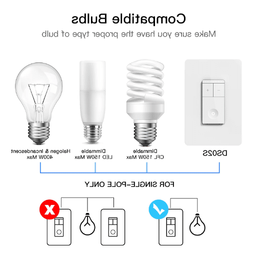 Which LED Bulbs are Compatible with Dimmer Switches?