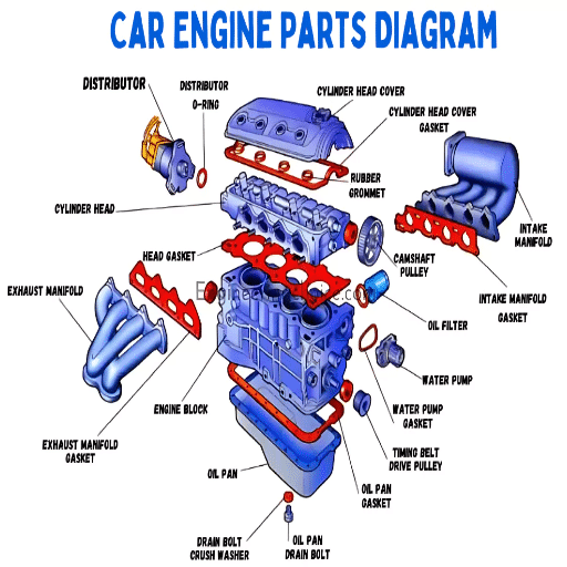 What Are the Main Engine Parts in a Car_